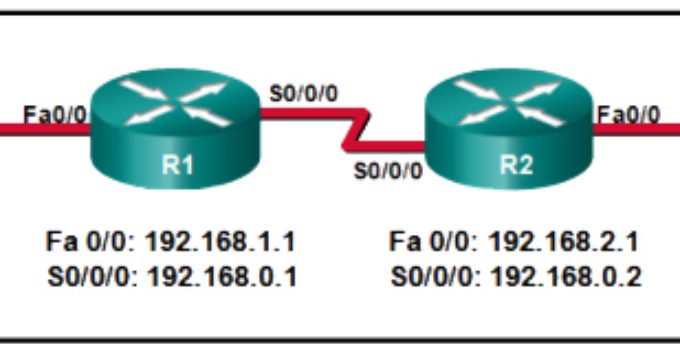CCNA1 v5.1 Capítulo 9 Examen Español