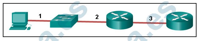 Envolver O Recubrir De Papel CCNA1 V5.1 Capítulo 4 Examen Español