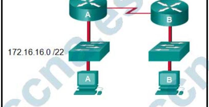 CCNA1 v6 Examen Final Práctico Español