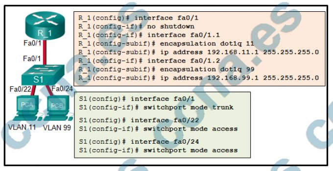 CCNA3 v6 Examen Final Opción B Español