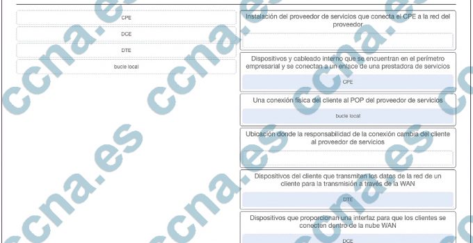 CCNA4 v6 Capítulo 1 Examen Español