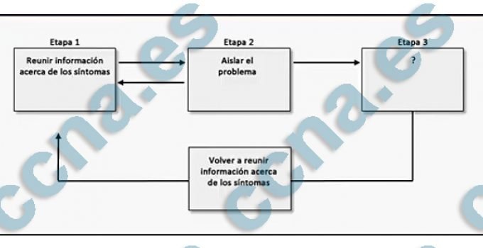 CCNA4 v6 Capítulo 8 Examen Español