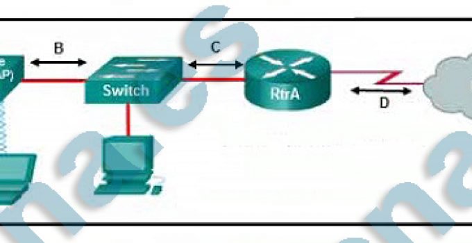 CCNA4 v6 Examen Final Opción A Español