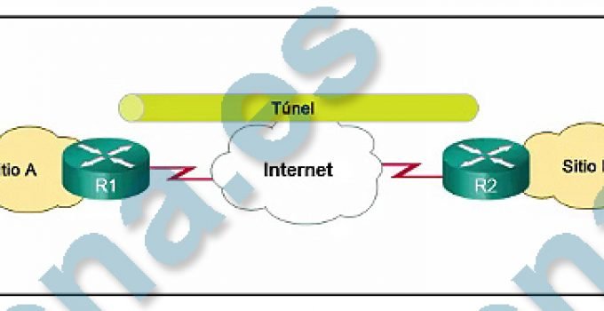 CCNA4 v6 Capítulo 3 Examen Español