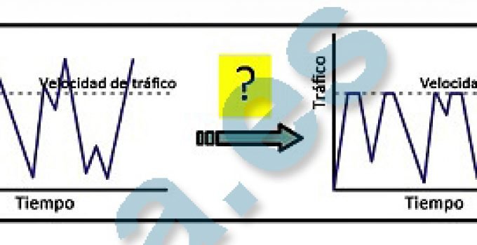 CCNA4 v6 Capítulo 6 Examen Español